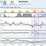 Weather Spark - interaktywny serwis pogodowy